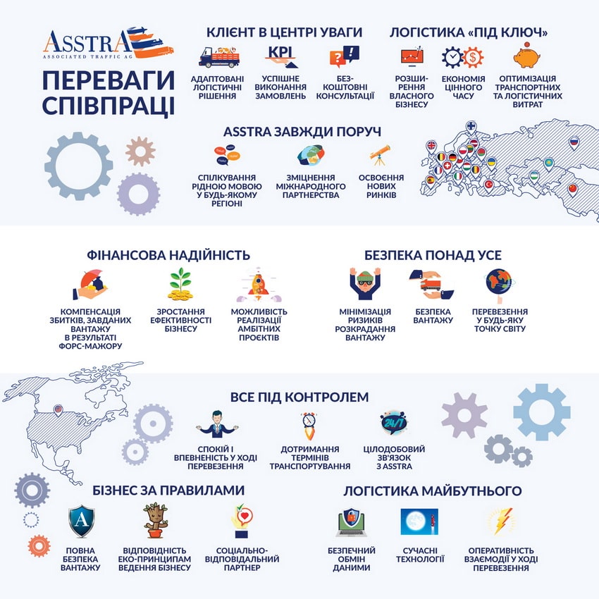 Переваги співпраці